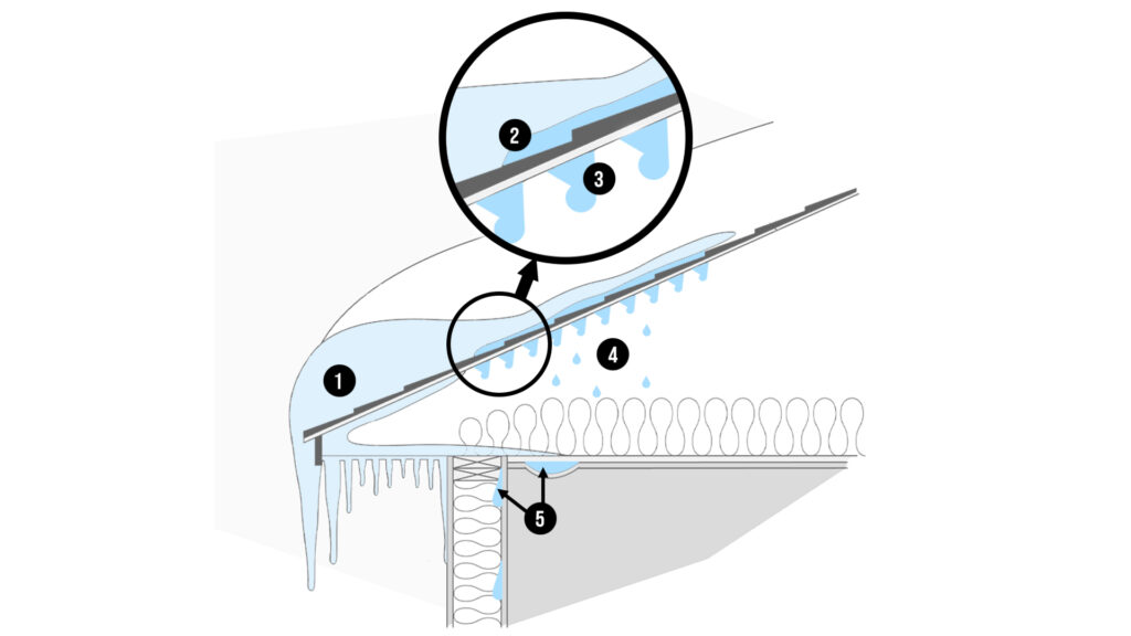 Schéma d’isolation et de ventilation montrant la formation des barrages de glace